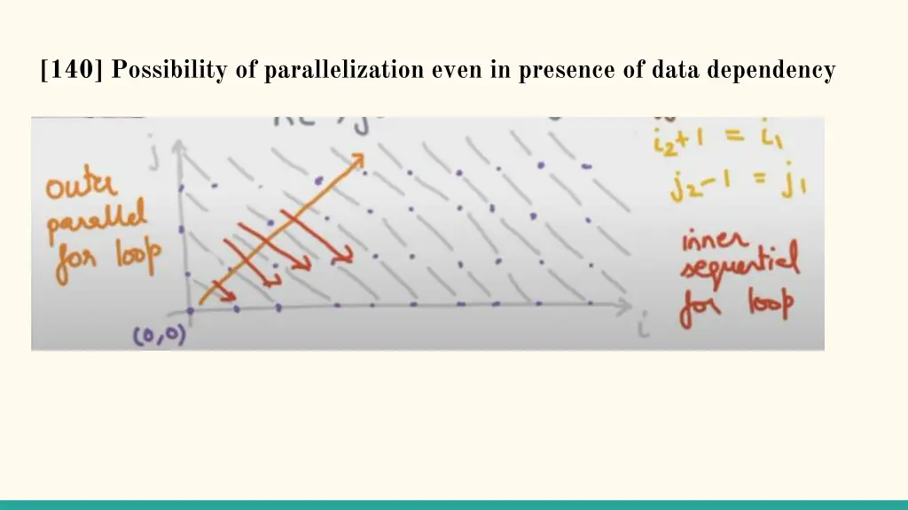 140 possibility of parallelization even 3