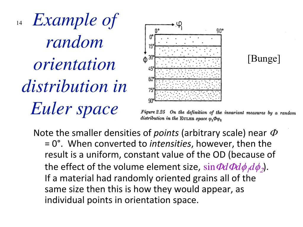 14 example of random orientation distribution