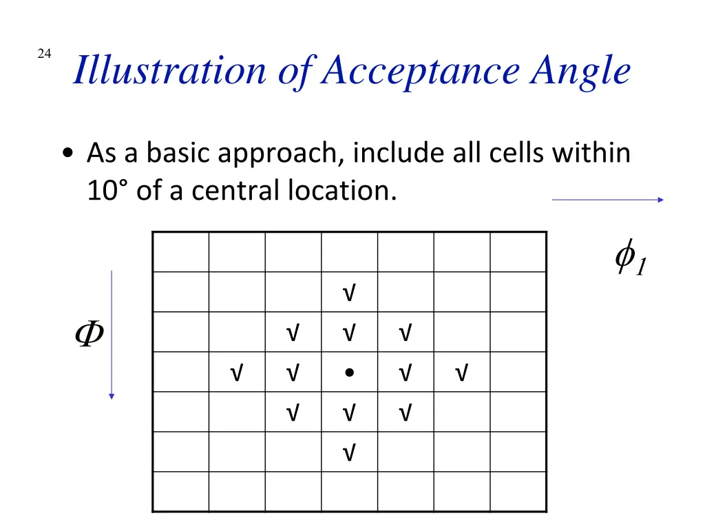 24 illustration of acceptance angle