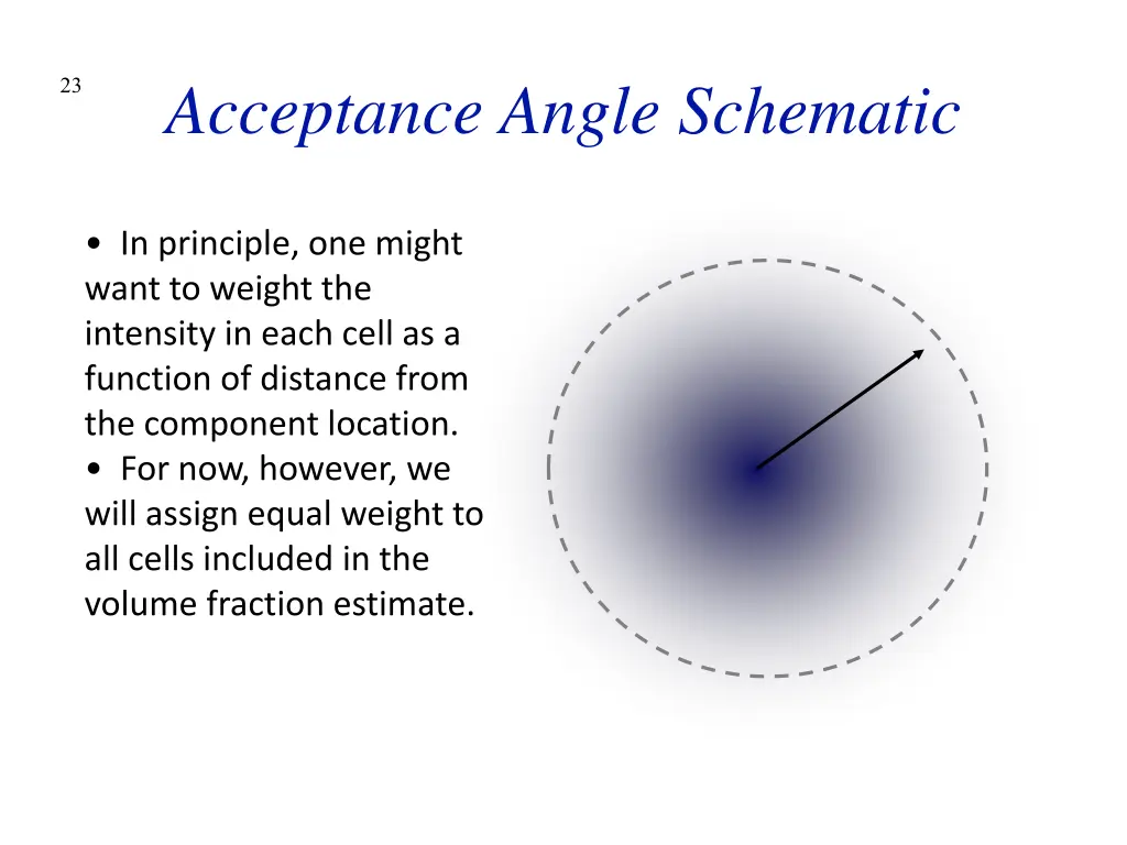 acceptance angle schematic