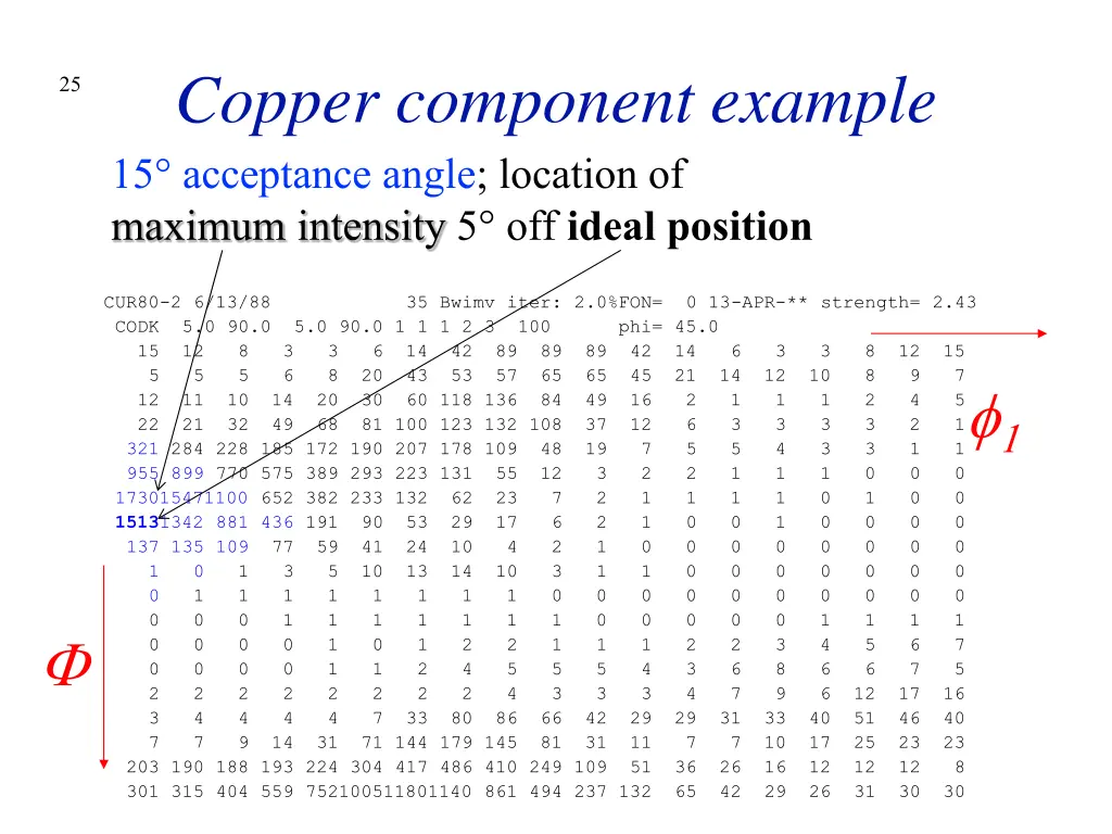 copper component example 15 acceptance angle