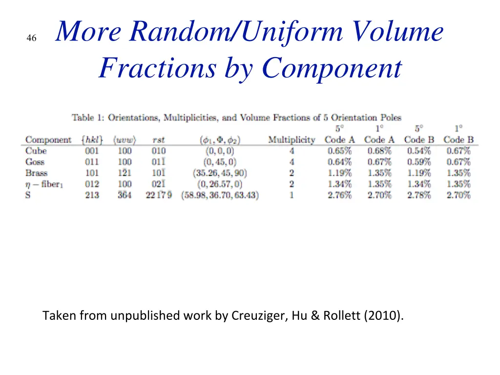 more random uniform volume fractions by component