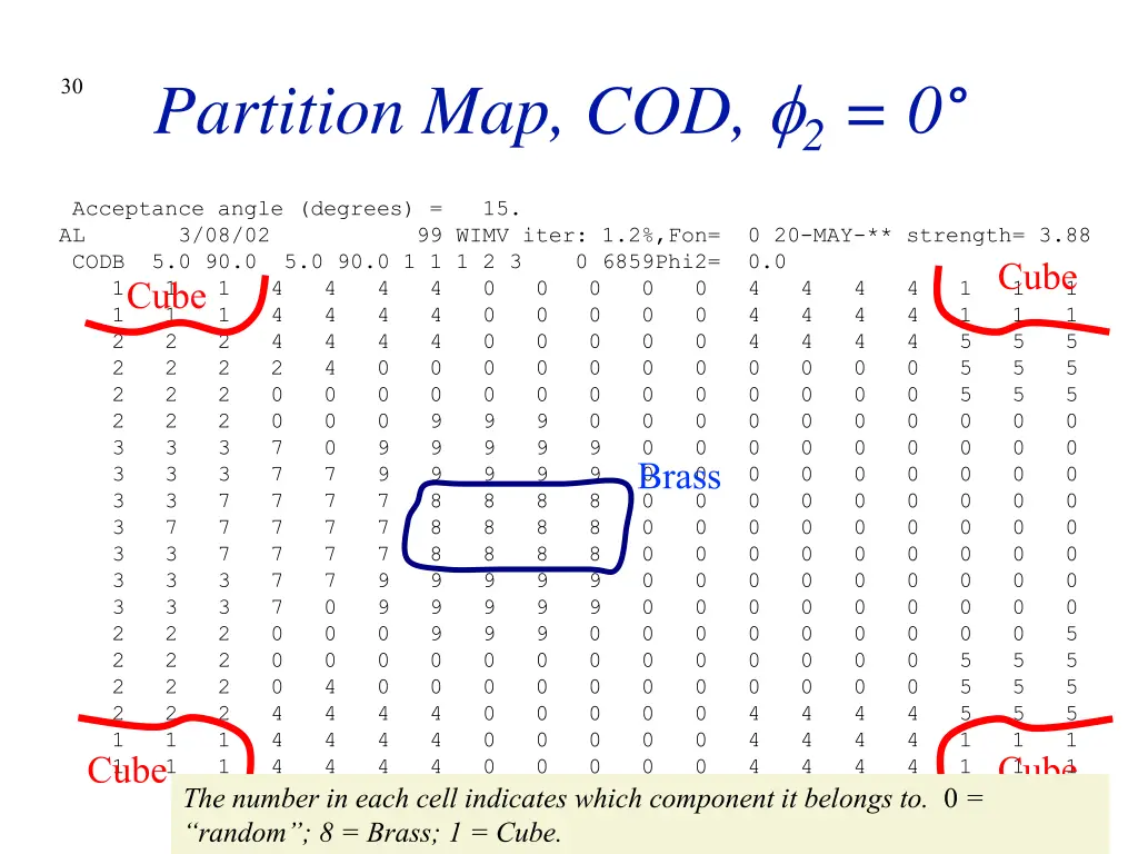 partition map cod 2 0