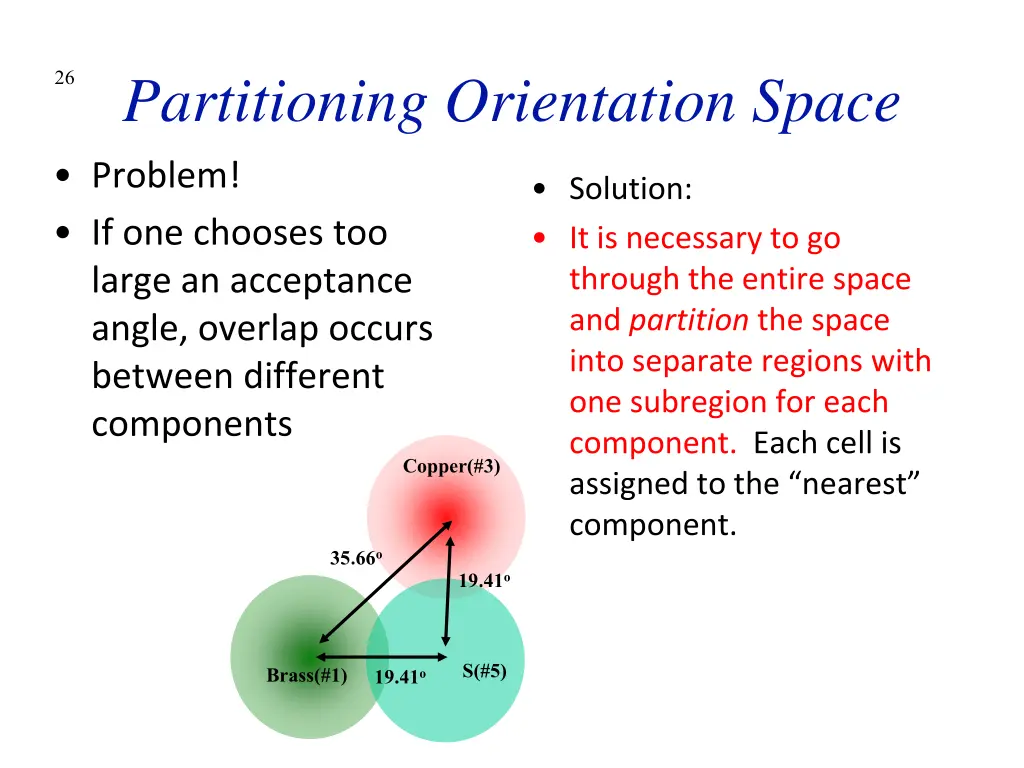 partitioning orientation space