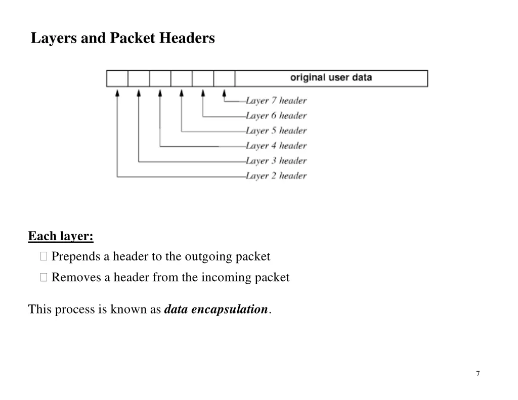 layers and packet headers