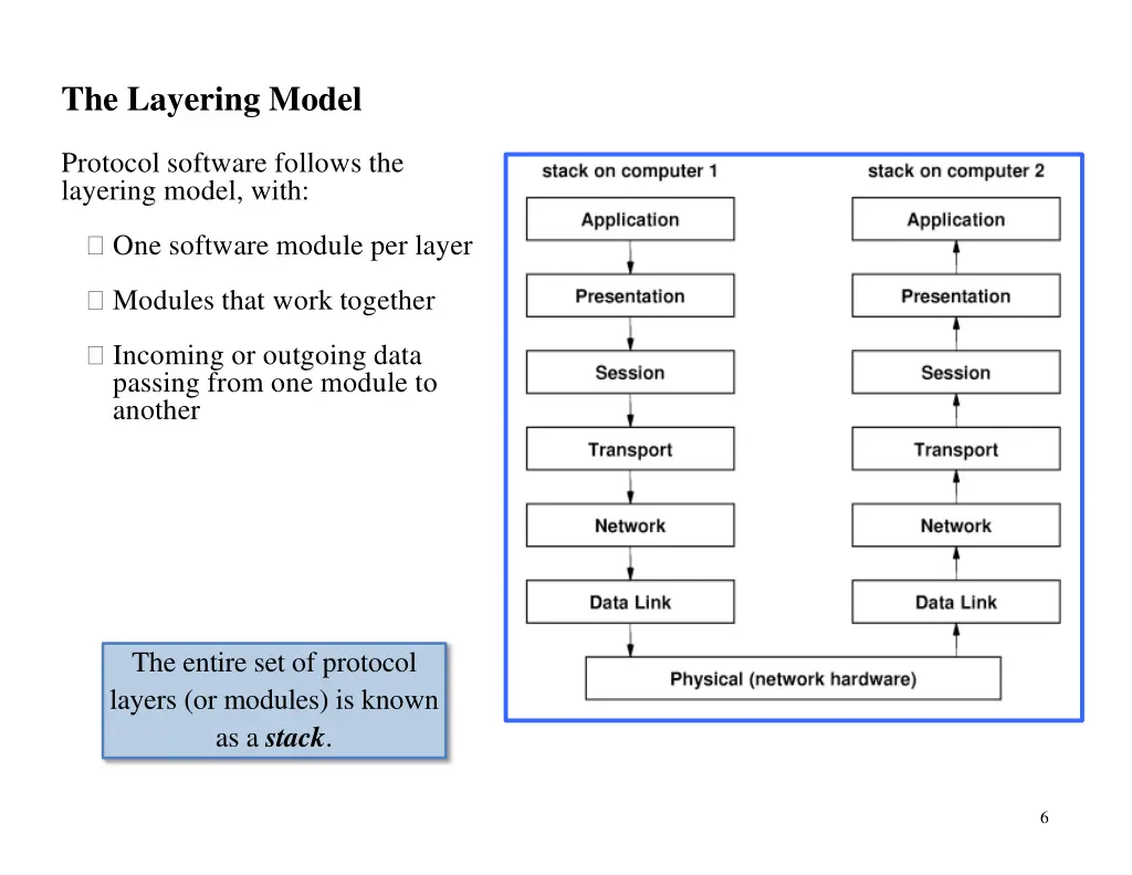 the layering model