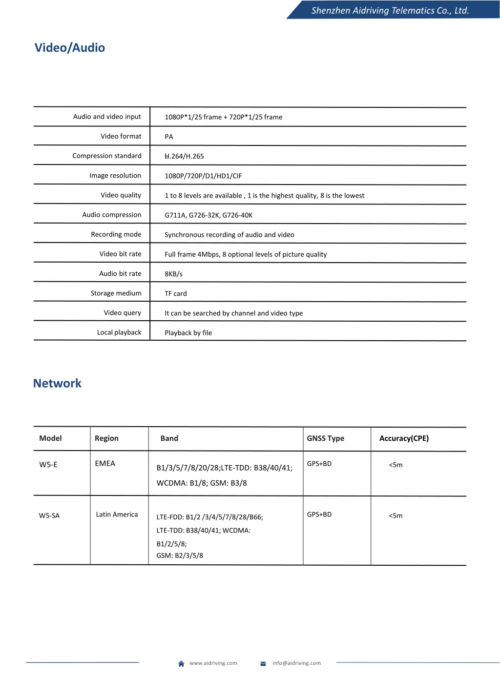 shenzhen aidriving telematics co ltd 1