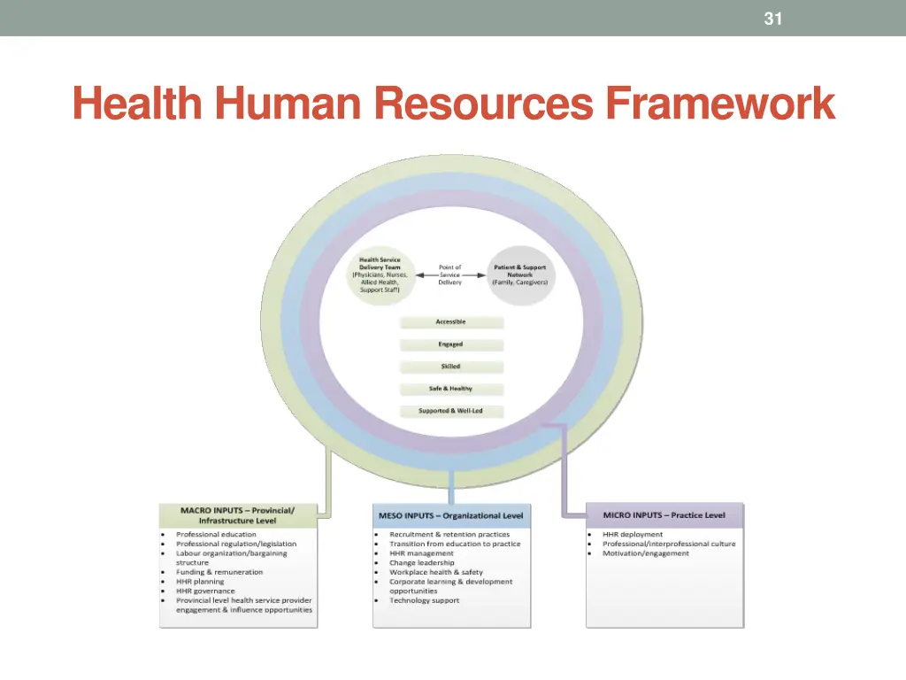 slide31