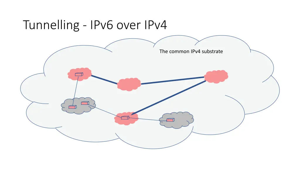 tunnelling ipv6 over ipv4