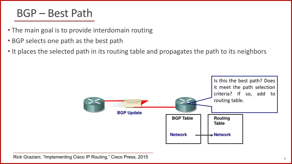 bgp best path
