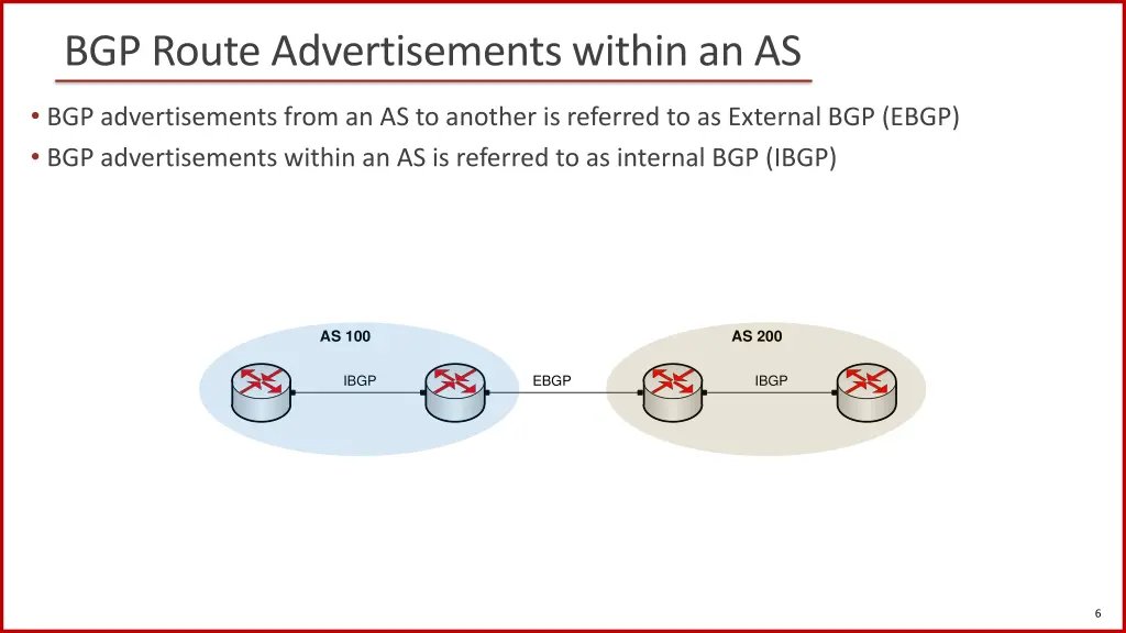 bgp route advertisements within an as