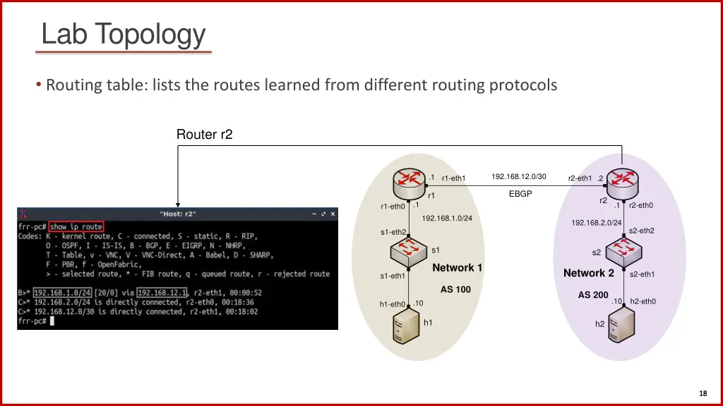 lab topology 2