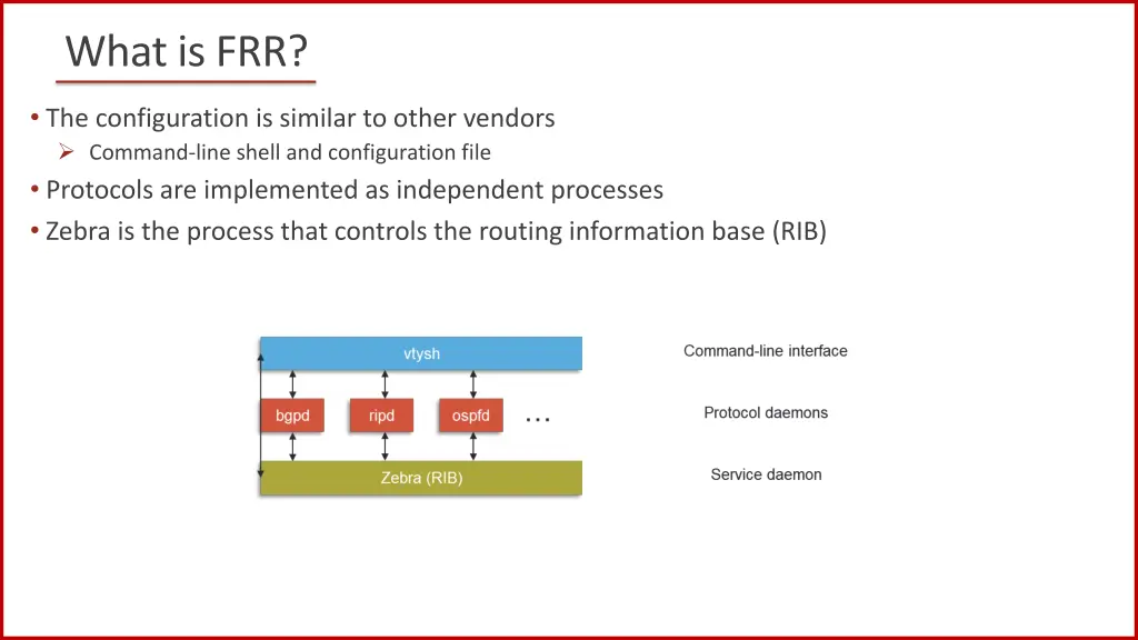 what is frr 1