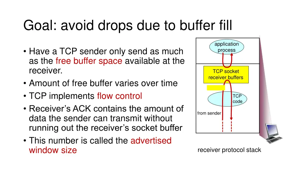 goal avoid drops due to buffer fill