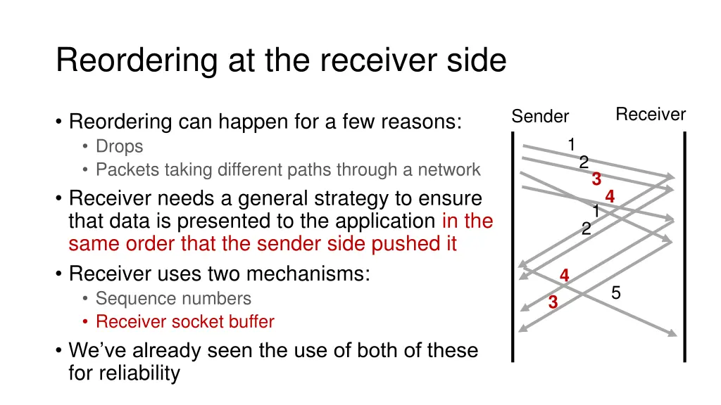 reordering at the receiver side