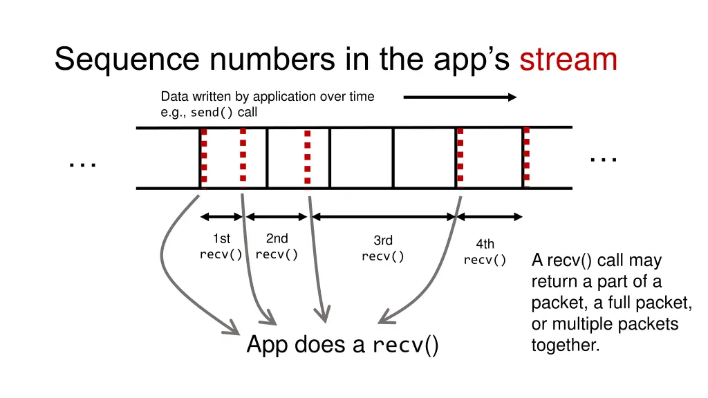 sequence numbers in the app s stream 2