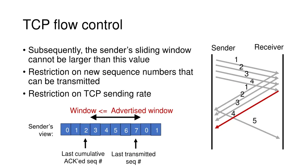 tcp flow control 1
