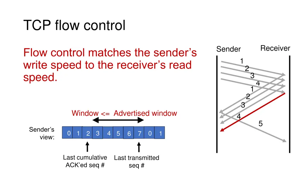 tcp flow control 3
