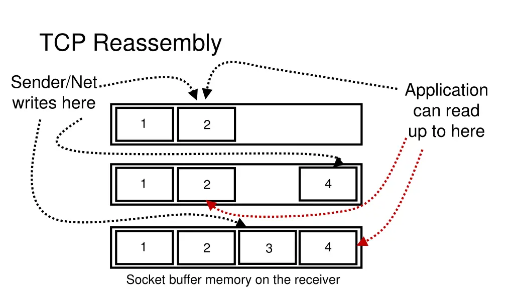 tcp reassembly