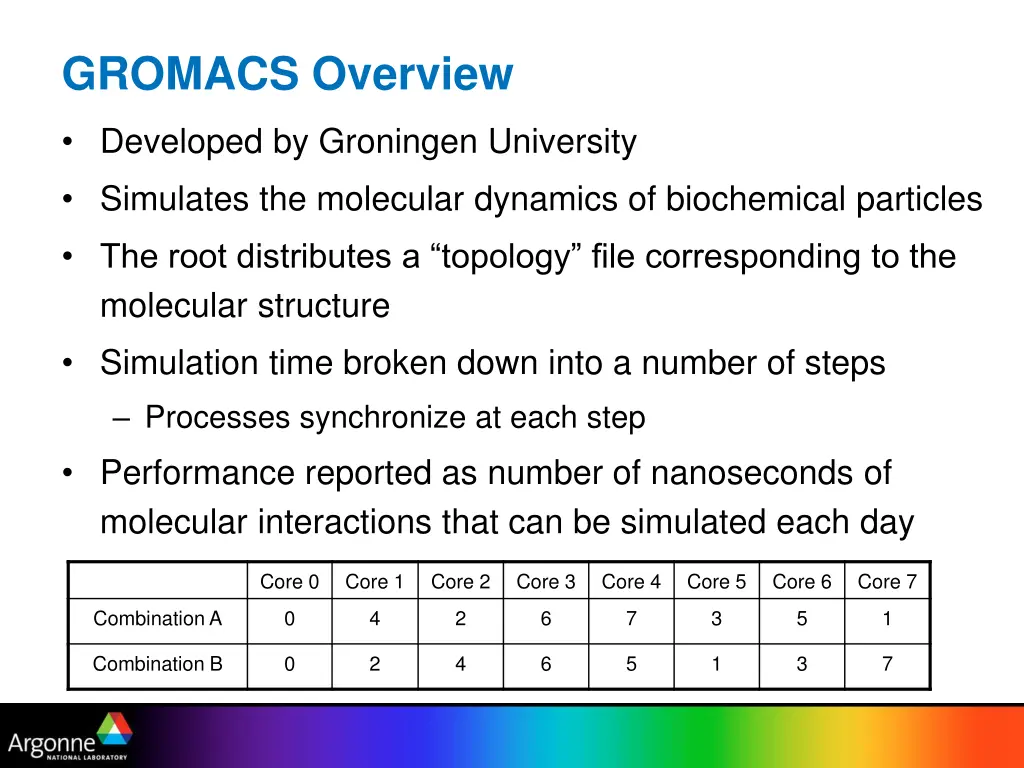 gromacs overview