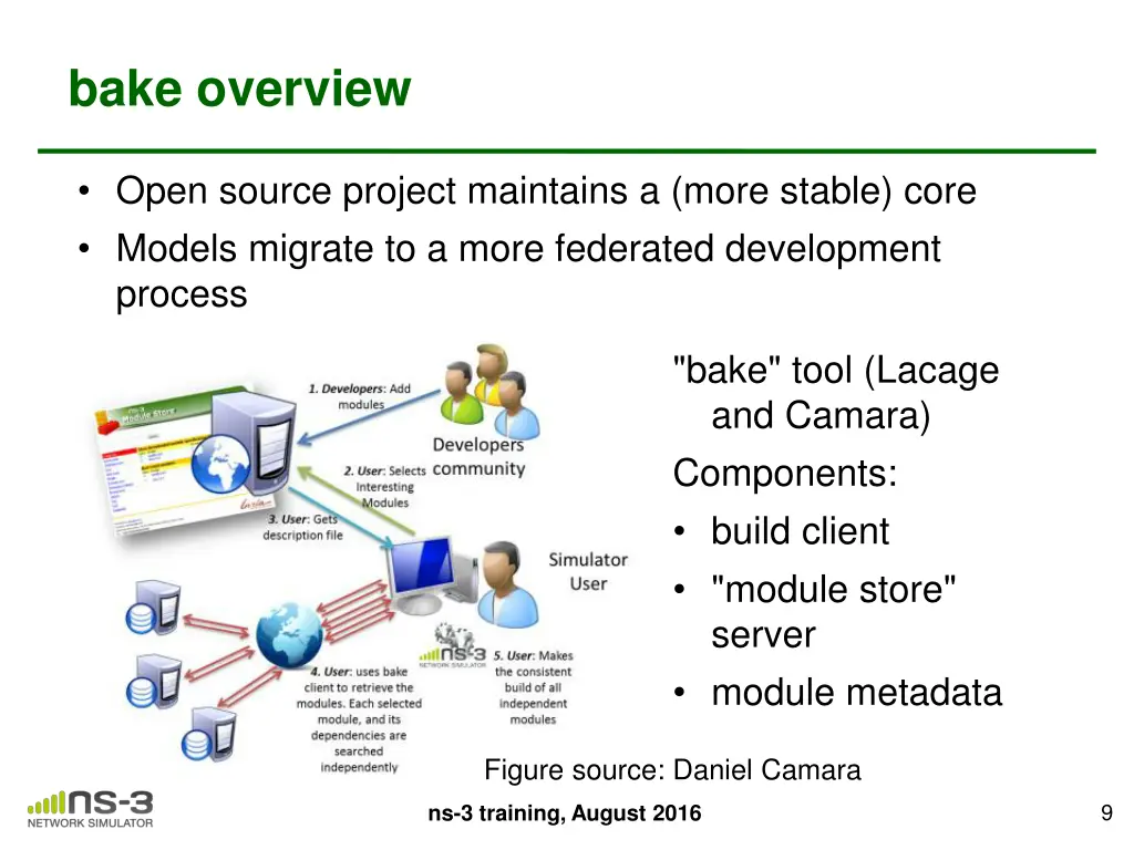 bake overview