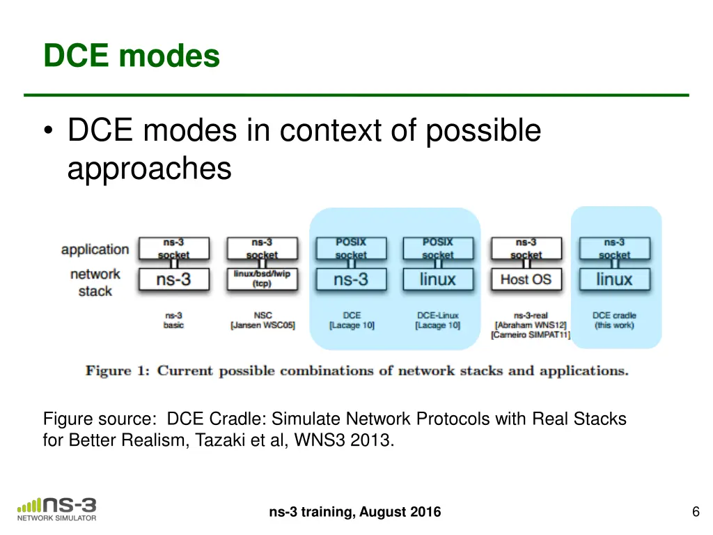 dce modes