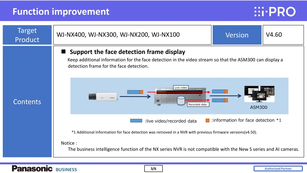 function improvement