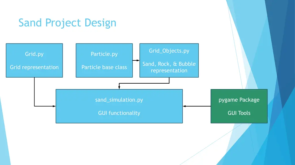 sand project design