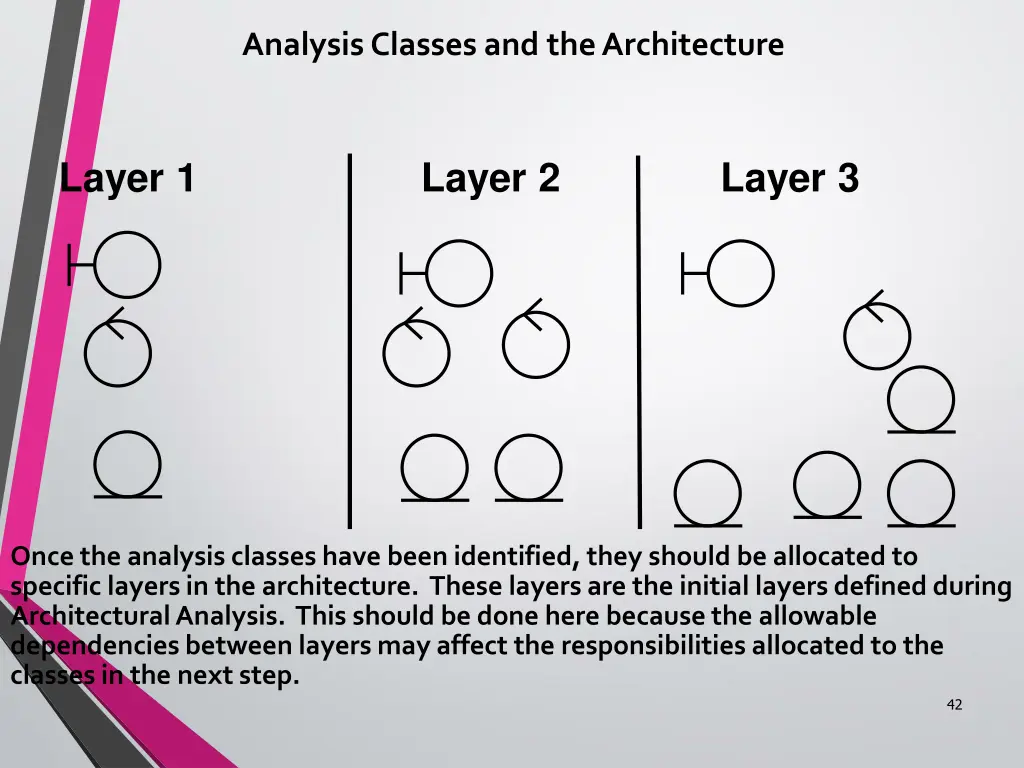 analysis classes and the architecture