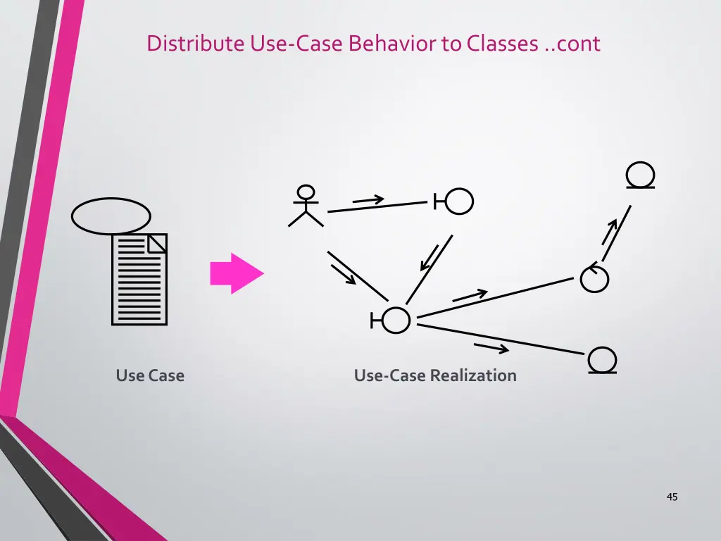 distribute use case behavior to classes cont