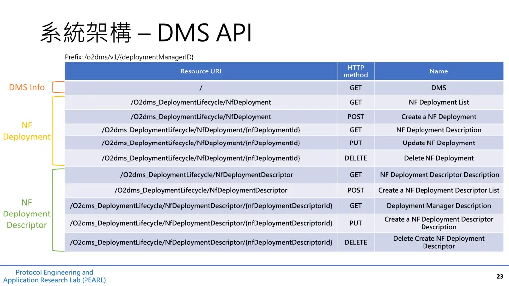 dms api