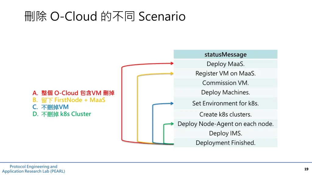 o cloud scenario