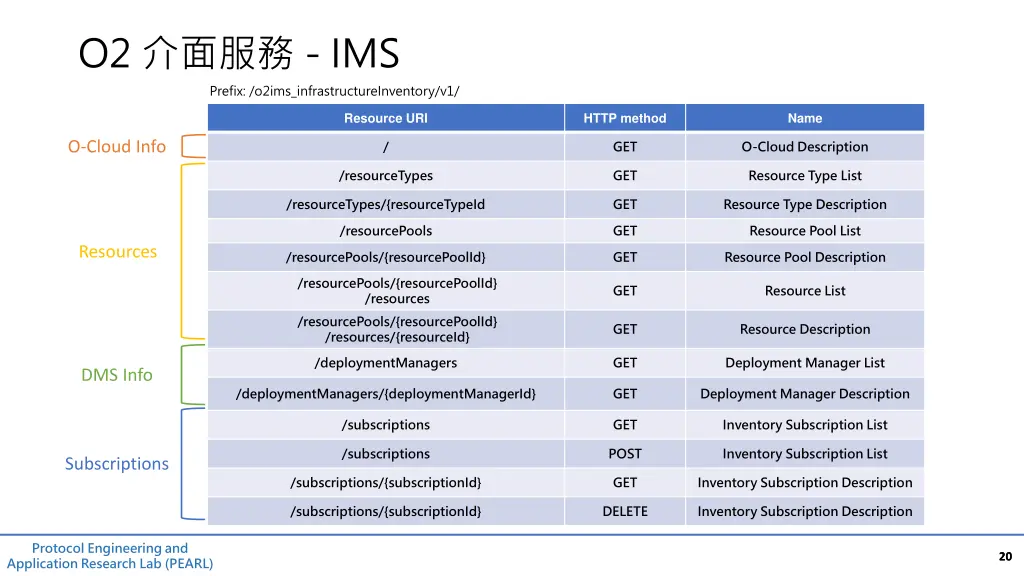o2 ims prefix o2ims infrastructureinventory v1