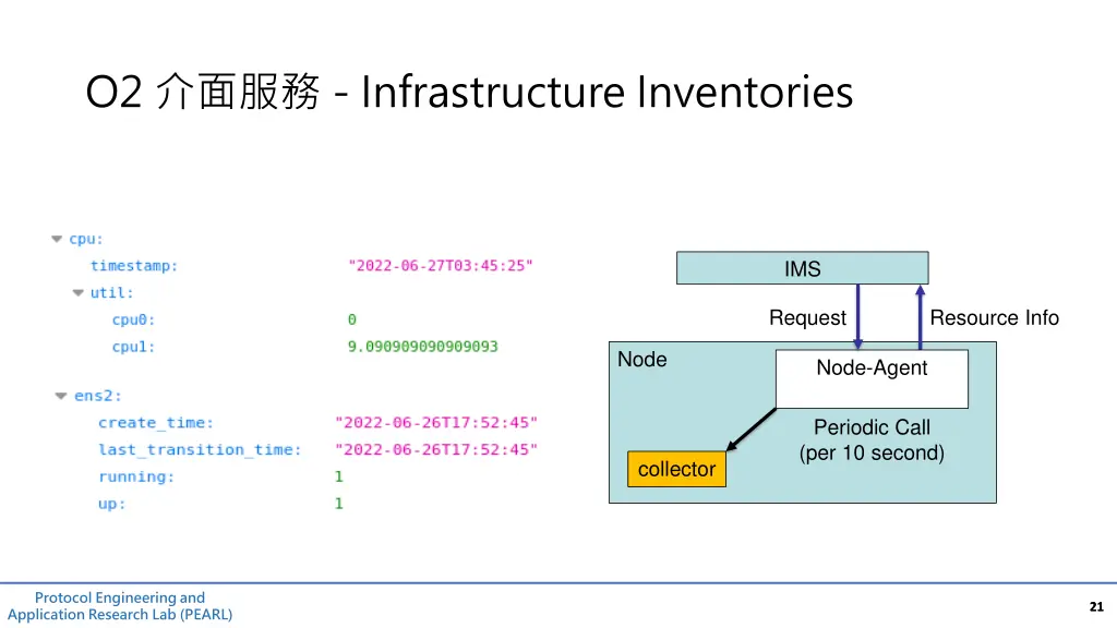 o2 infrastructure inventories