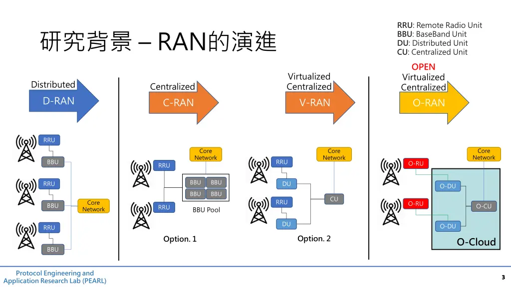 rru remote radio unit bbu baseband unit