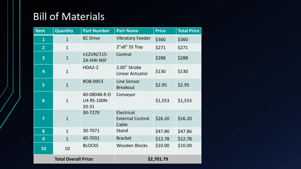 bill of materials