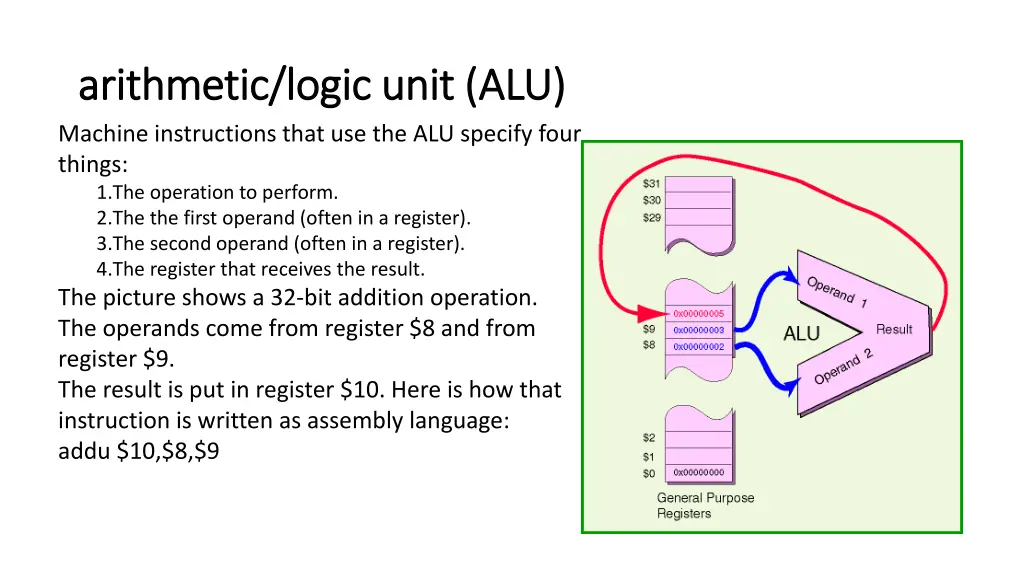 arithmetic logic unit alu arithmetic logic unit