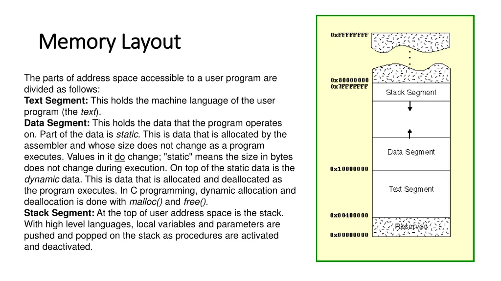 memory layout memory layout 1