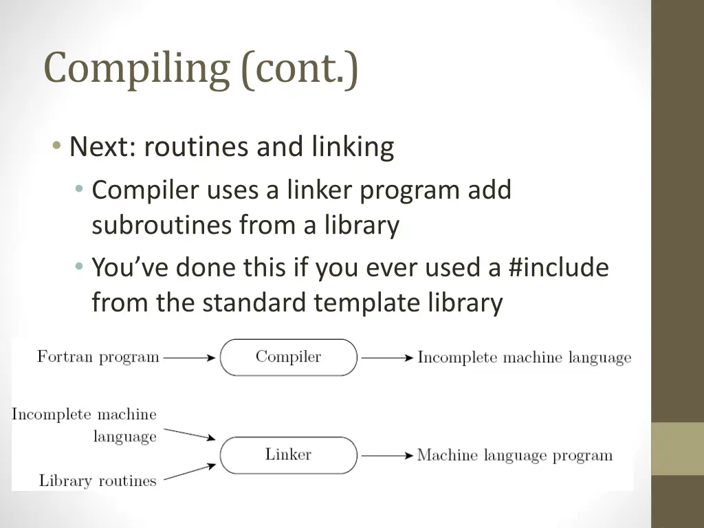 compiling cont