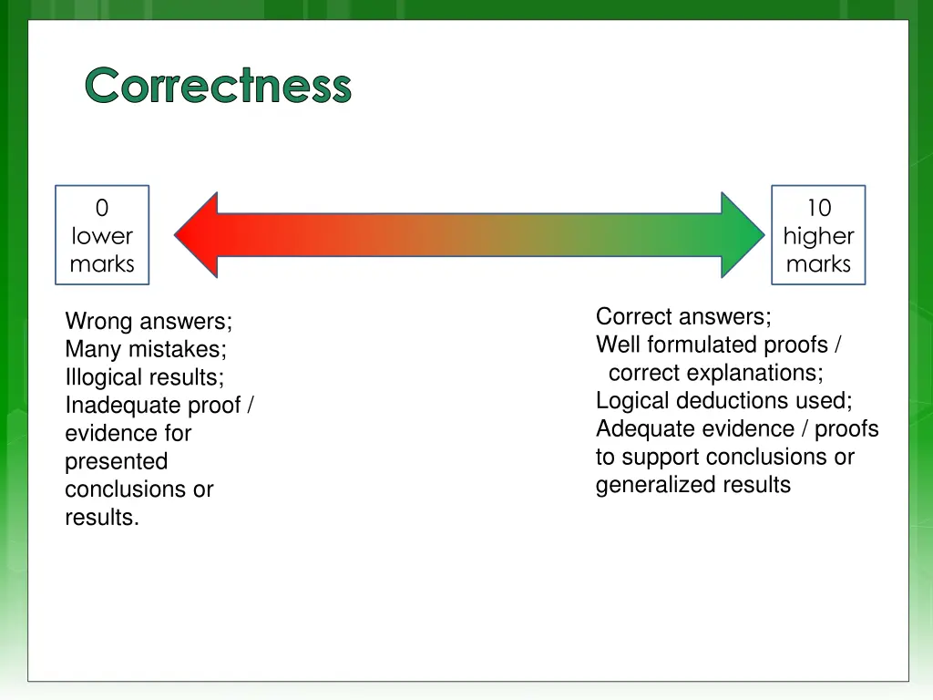 correctness