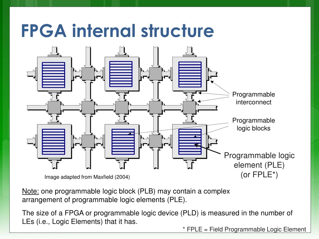 fpga internal structure