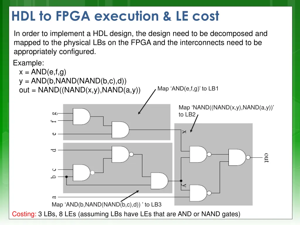 hdl to fpga execution le cost