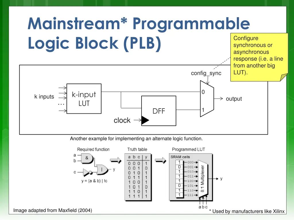 mainstream programmable logic block plb