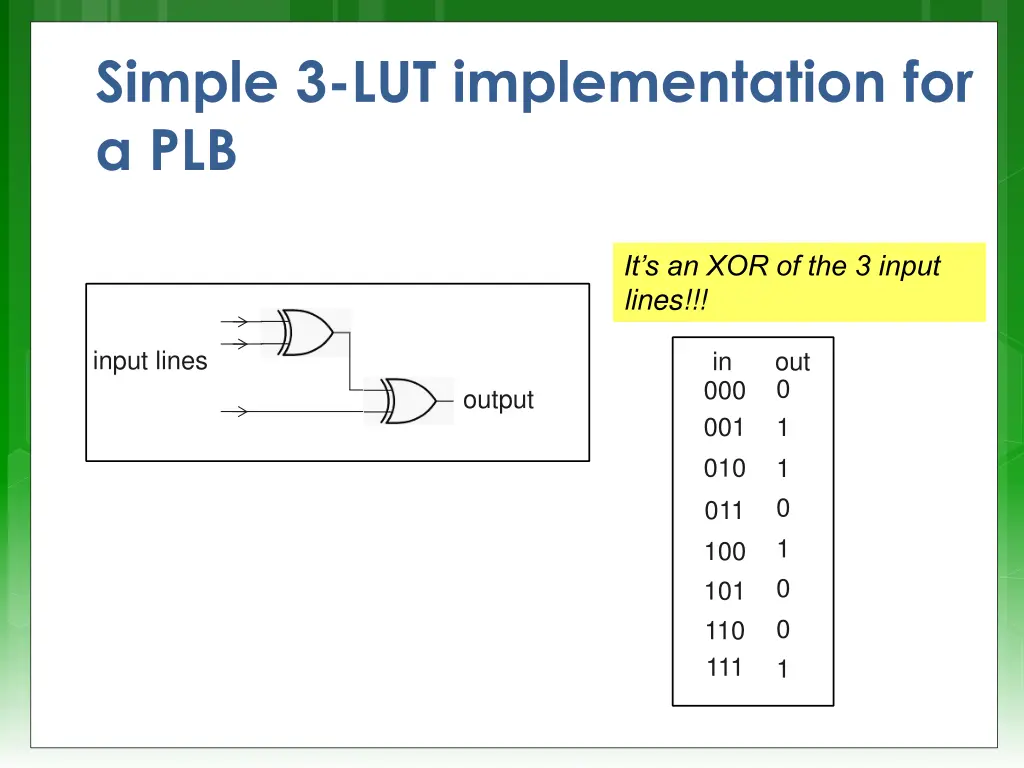 simple 3 lut implementation for a plb 1