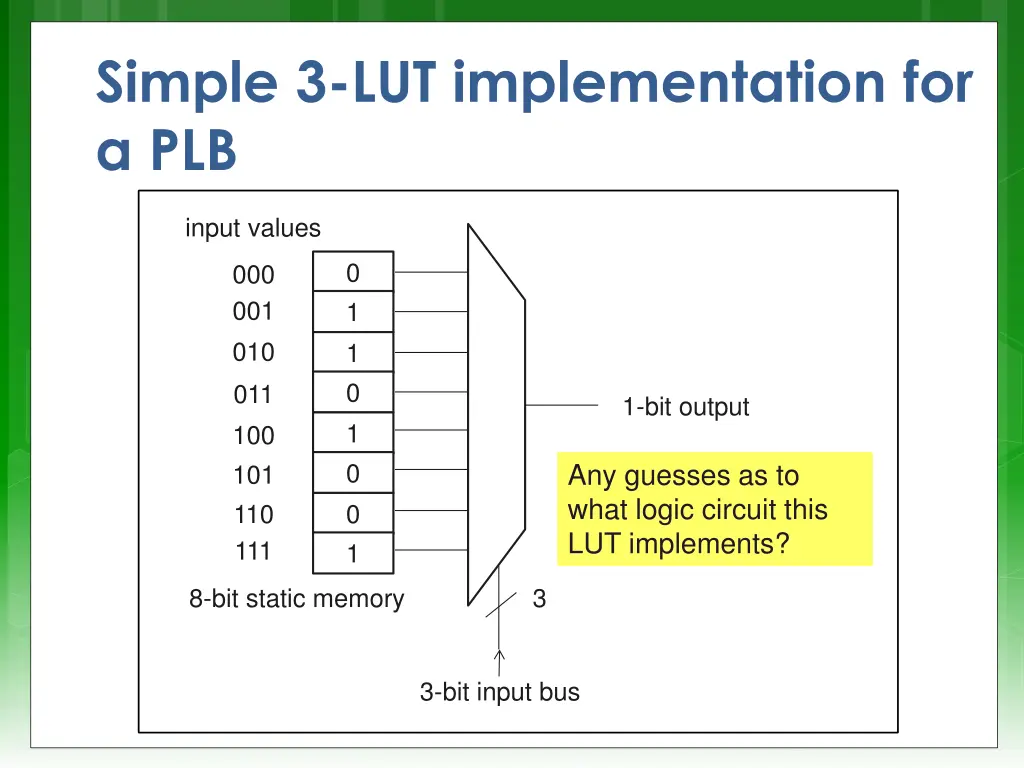 simple 3 lut implementation for a plb