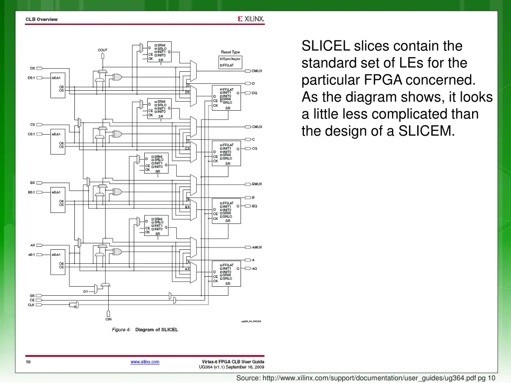 slicel slices contain the standard