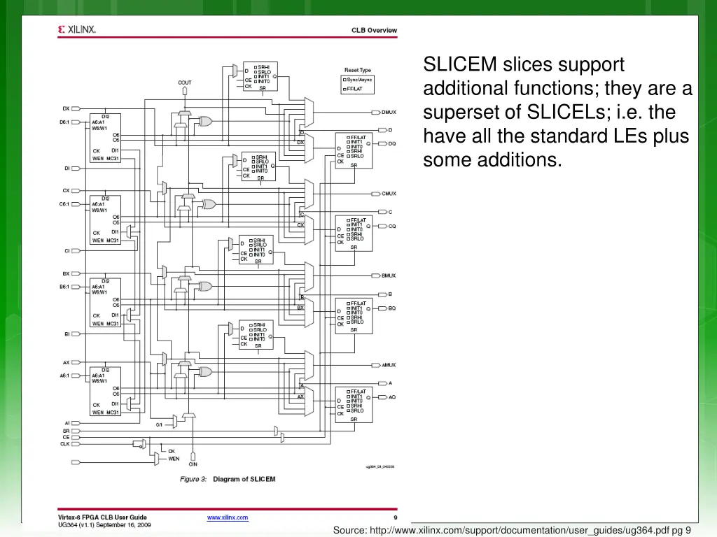 slicem slices support additional functions they