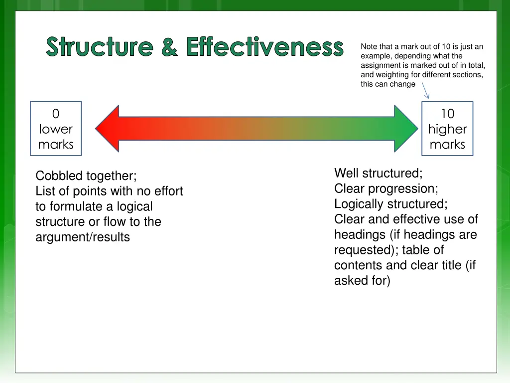 structure effectiveness