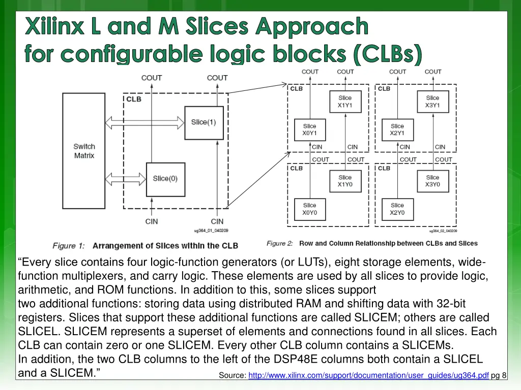 xilinx l and m slices approach for configurable