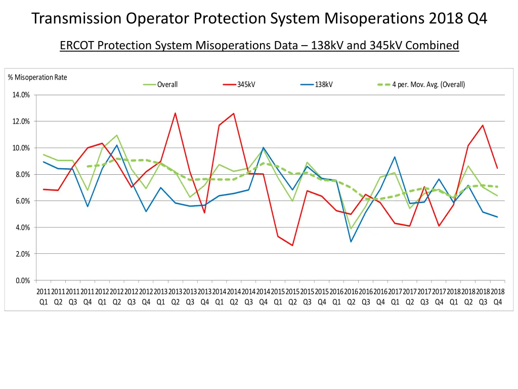 transmission operator protection system